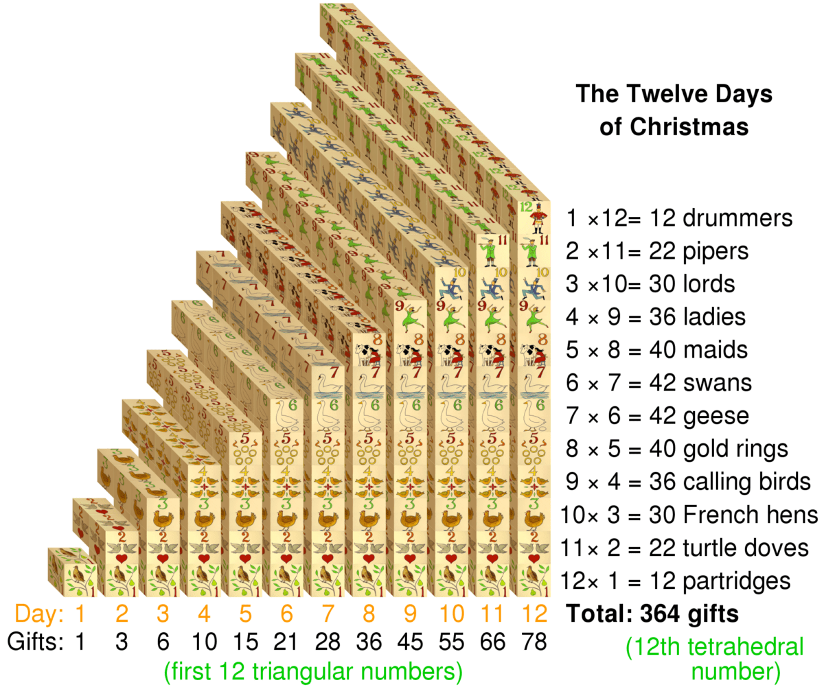 Talking Points Gifts, Inflation, Apple Mark Zinder